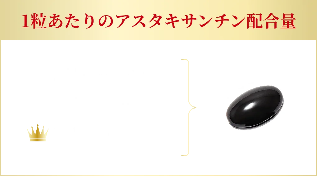 1粒あたりのアスタキサンチン配合量 A社3mg B社3mg 潤光6mg