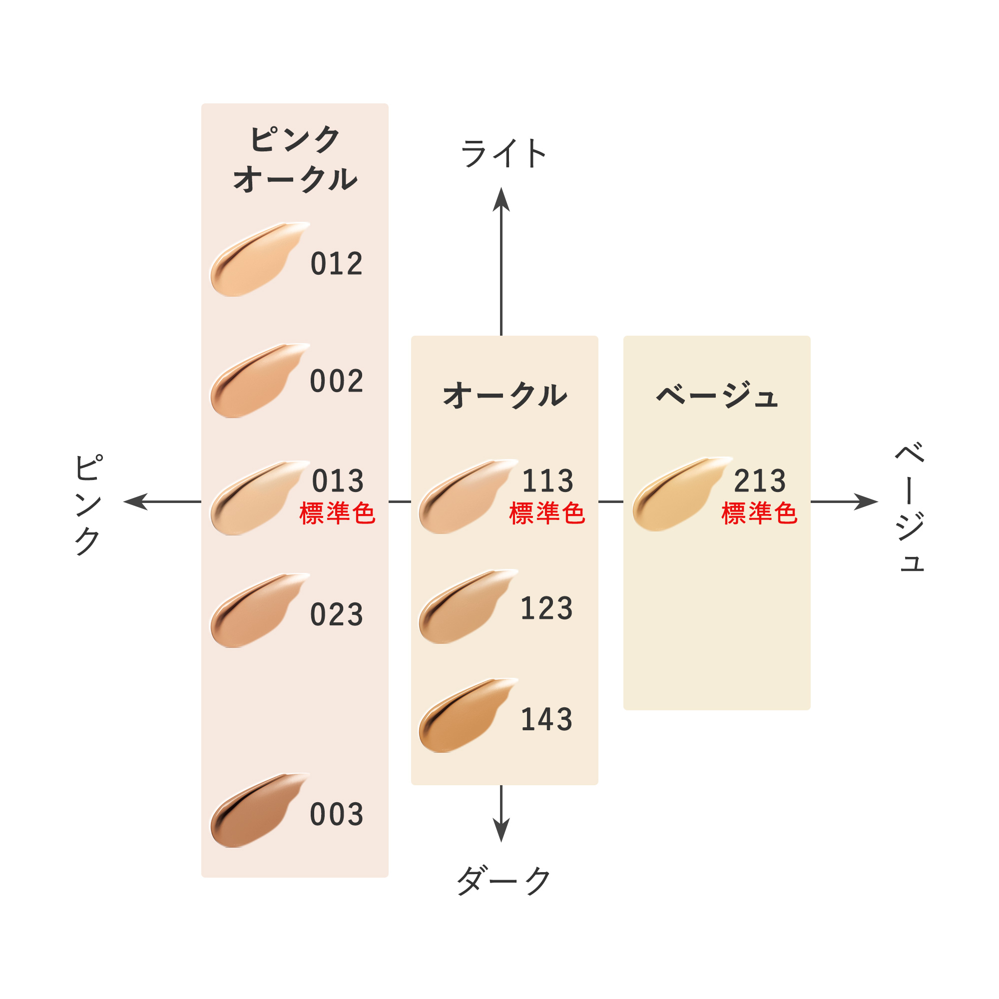 江原道 マイファンスィー モイスチャーファンデーション 013 30g Amazon | コウゲンドウ(Koh Gen Do) 江原道 マイファンスィー