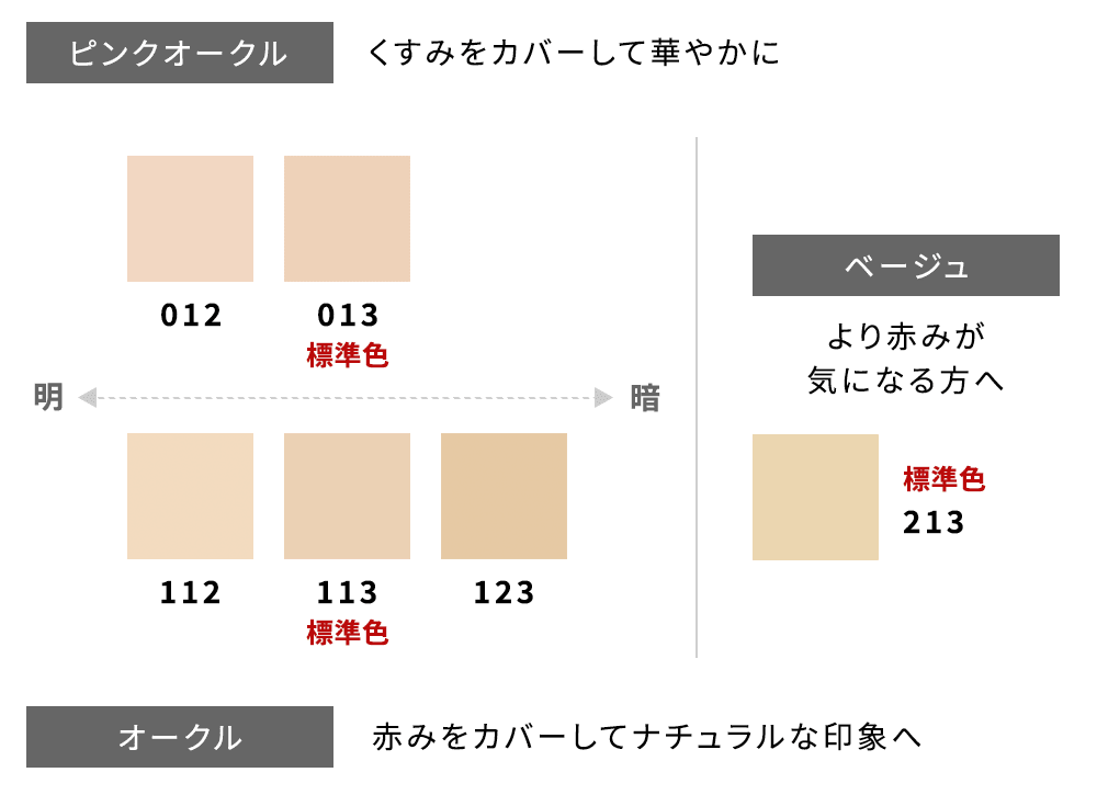 KohGenDo マイファンスィー グロスフィルム ファンデーション【新品】