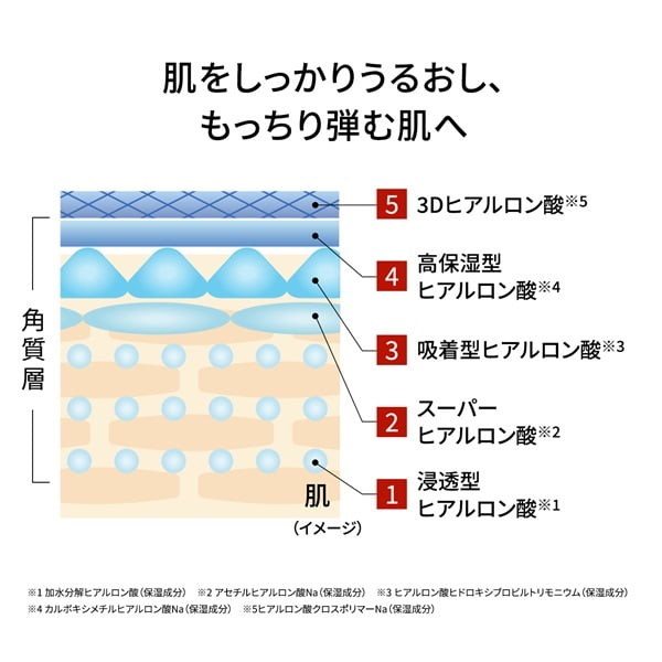 オールインワン モイスチャー ジェル｜素肌を主役に。KohGenDo