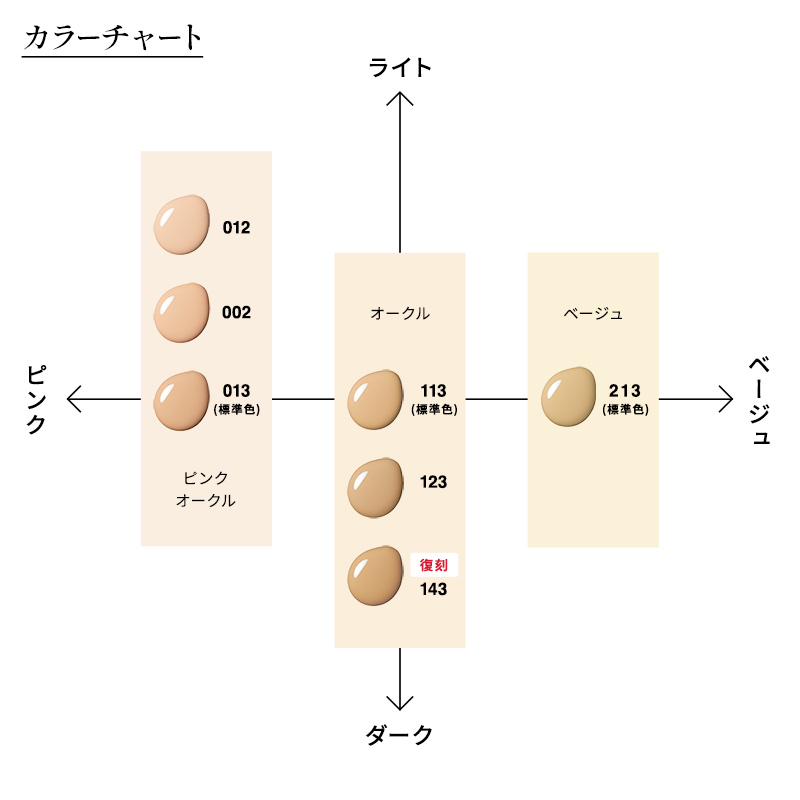 アクアファンデーション (リクイッドタイプ/ SPF25 PA++)｜素肌を主役